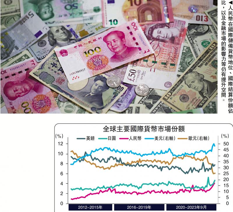 ﻿金融观察/人民币国际化稳步推进（上）上海金融与发展实验室特聘研究员 邓宇(图1)