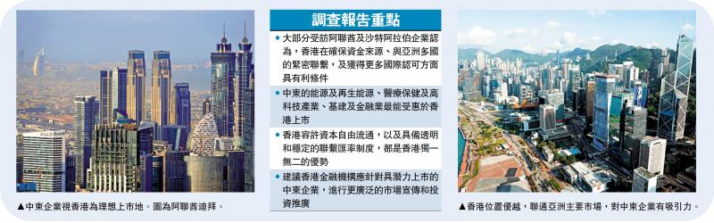 ﻿中东企业赴海外上市 首选香港(图1)